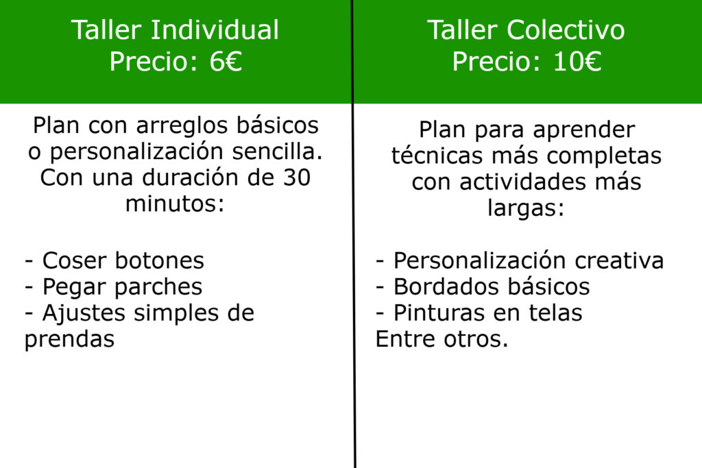Tabla con los precios y lo que ofrece cada taller de costura
